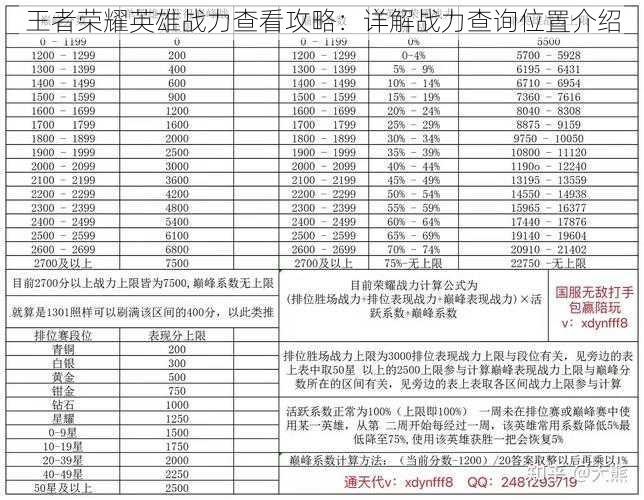 王者荣耀英雄战力查看攻略：详解战力查询位置介绍