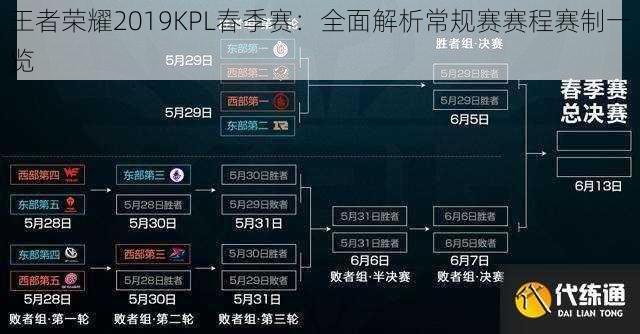 王者荣耀2019KPL春季赛：全面解析常规赛赛程赛制一览