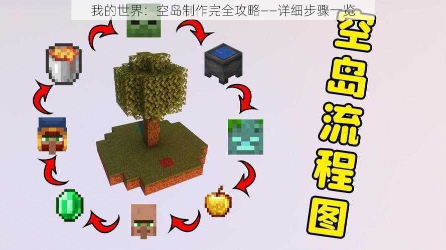 我的世界：空岛制作完全攻略——详细步骤一览