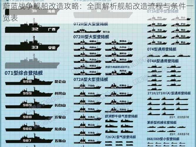 蔚蓝战争舰船改造攻略：全面解析舰船改造流程与条件一览表