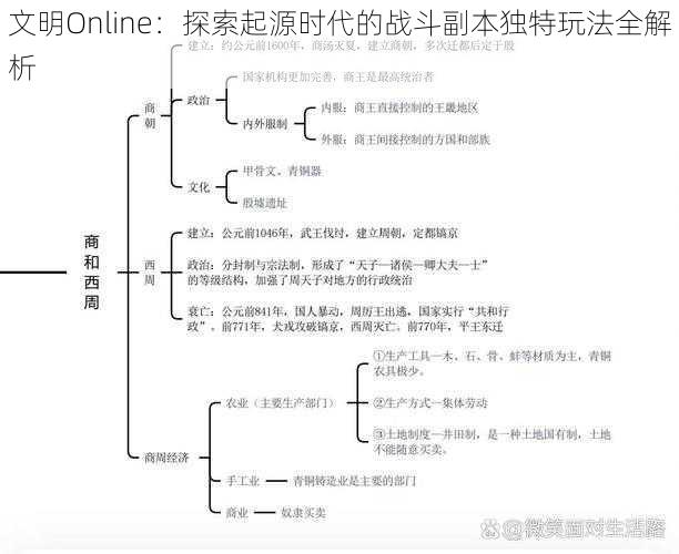 文明Online：探索起源时代的战斗副本独特玩法全解析