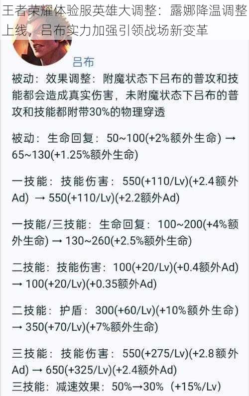 王者荣耀体验服英雄大调整：露娜降温调整上线，吕布实力加强引领战场新变革