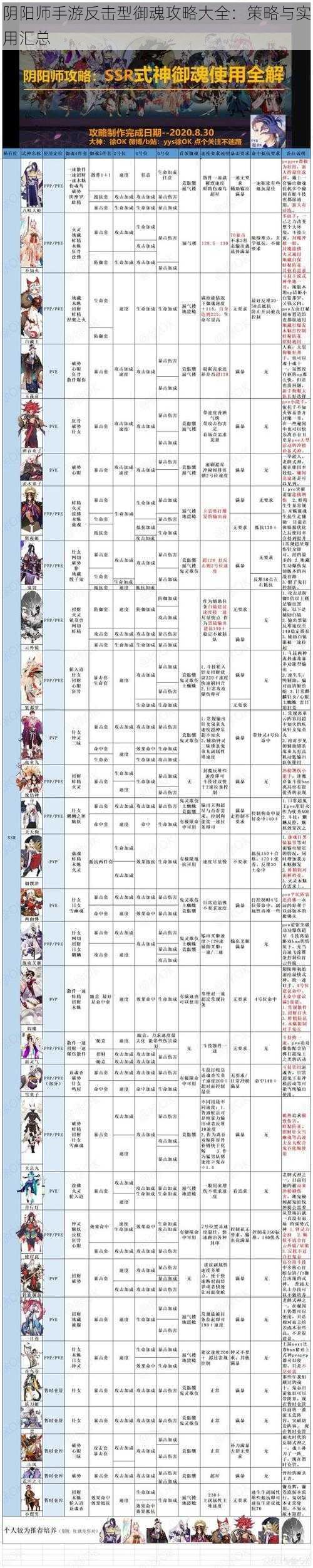 阴阳师手游反击型御魂攻略大全：策略与实用汇总