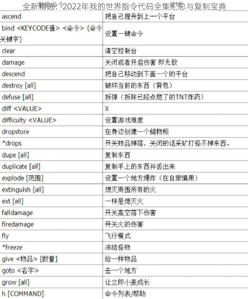 全新精选：2022年我的世界指令代码全集汇总与复制宝典