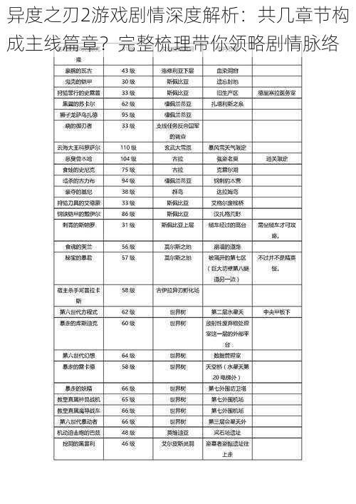 异度之刃2游戏剧情深度解析：共几章节构成主线篇章？完整梳理带你领略剧情脉络