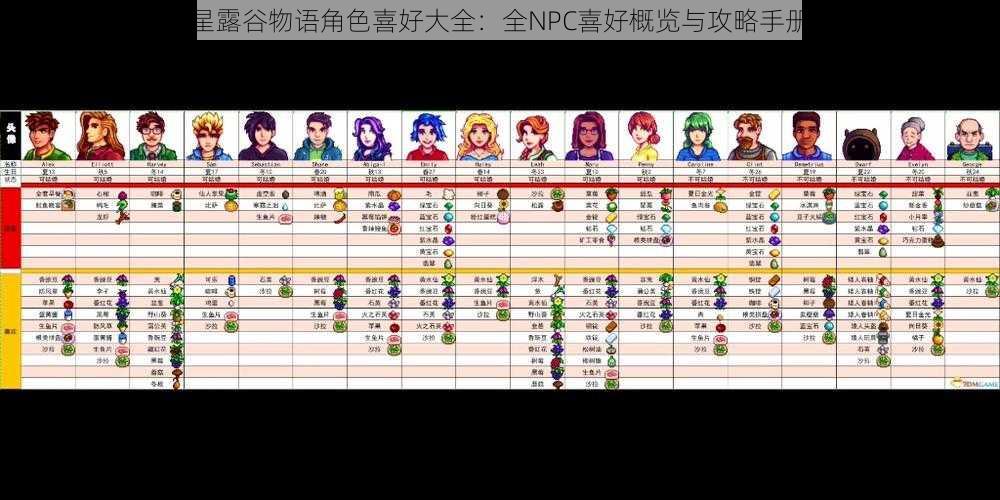 星露谷物语角色喜好大全：全NPC喜好概览与攻略手册