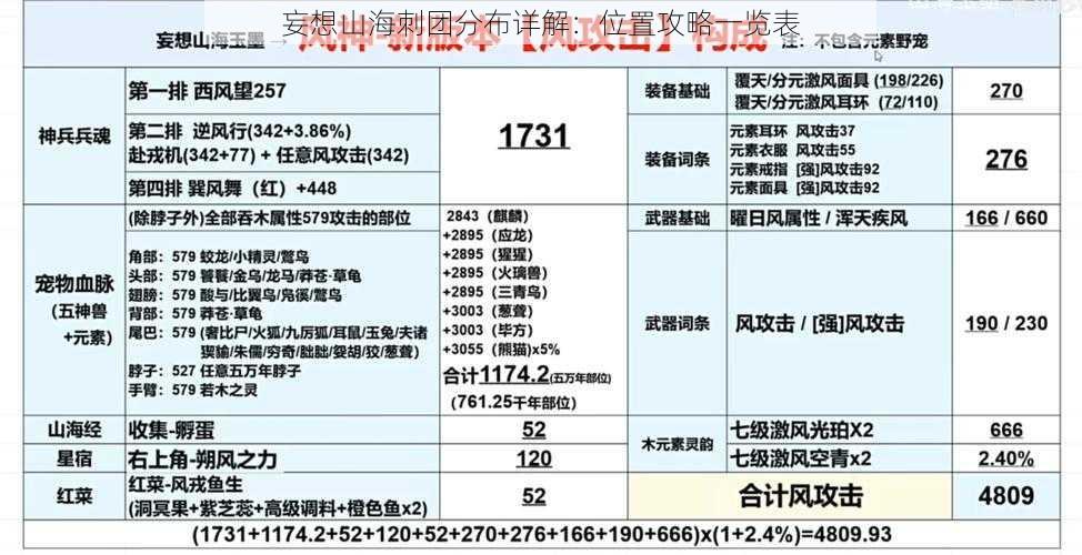 妄想山海刺团分布详解：位置攻略一览表