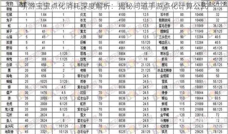 手游宝宝点化消耗深度解析：揭秘问道手游点化计算公式