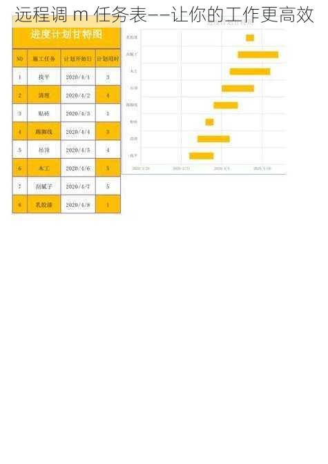 远程调 m 任务表——让你的工作更高效