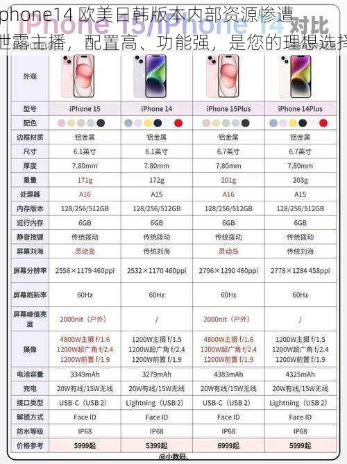 iphone14 欧美日韩版本内部资源惨遭泄露主播，配置高、功能强，是您的理想选择