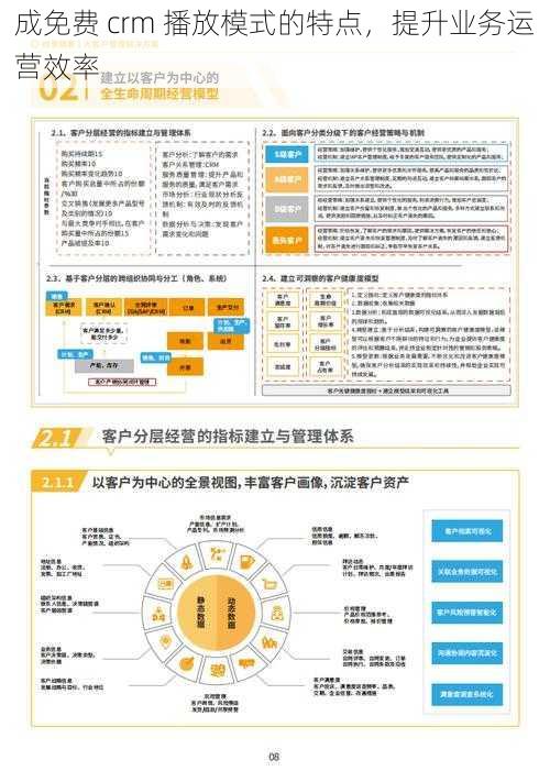 成免费 crm 播放模式的特点，提升业务运营效率