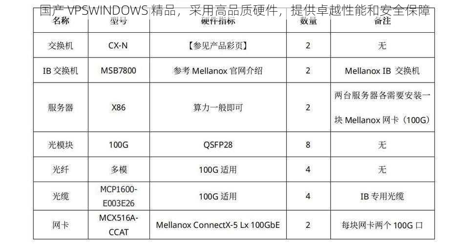 国产 VPSWINDOWS 精品，采用高品质硬件，提供卓越性能和安全保障