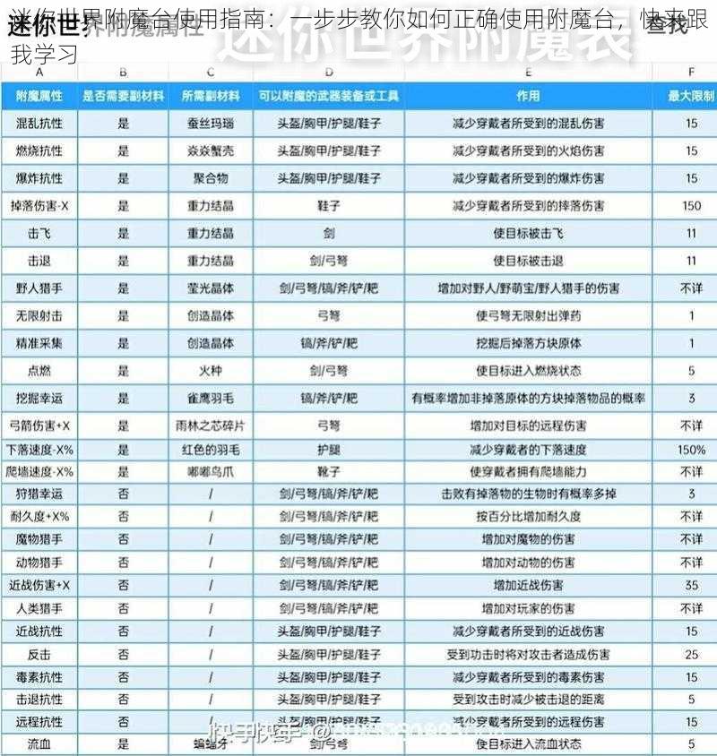 迷你世界附魔台使用指南：一步步教你如何正确使用附魔台，快来跟我学习