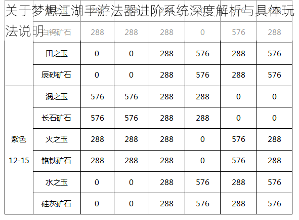 关于梦想江湖手游法器进阶系统深度解析与具体玩法说明