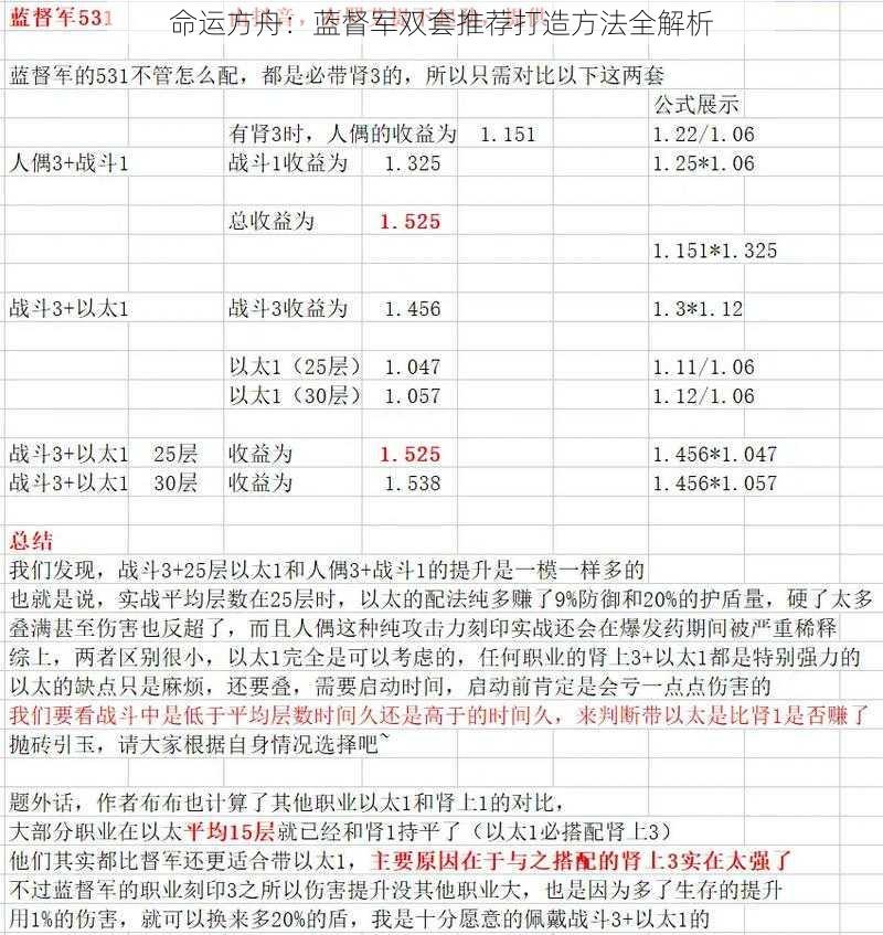 命运方舟：蓝督军双套推荐打造方法全解析