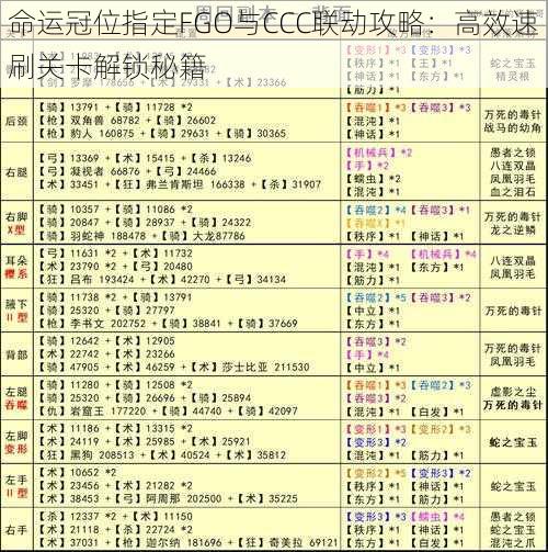 命运冠位指定FGO与CCC联动攻略：高效速刷关卡解锁秘籍