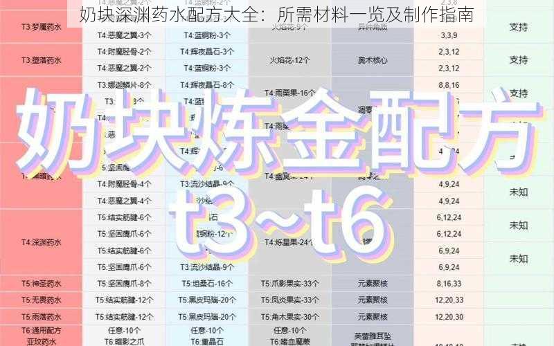 奶块深渊药水配方大全：所需材料一览及制作指南