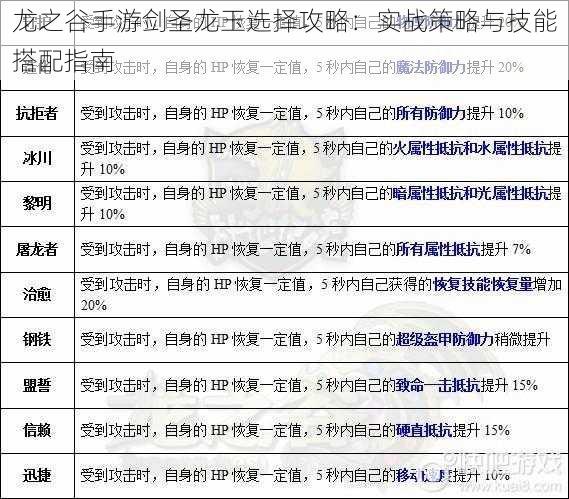 龙之谷手游剑圣龙玉选择攻略：实战策略与技能搭配指南