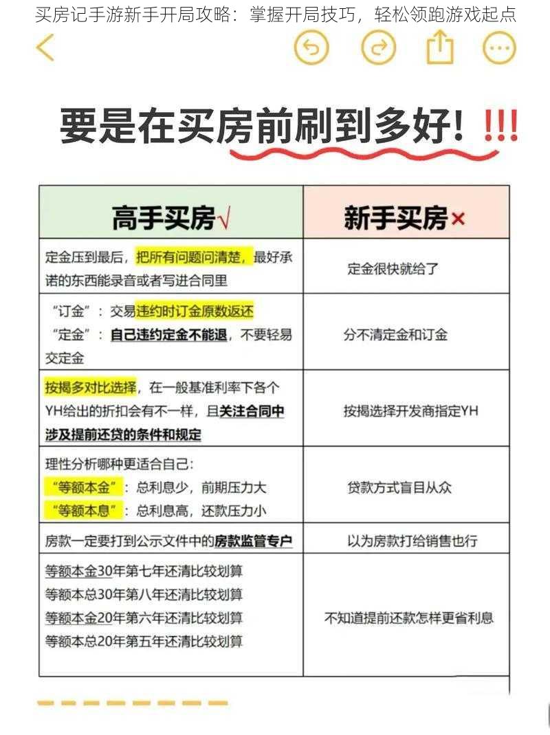 买房记手游新手开局攻略：掌握开局技巧，轻松领跑游戏起点