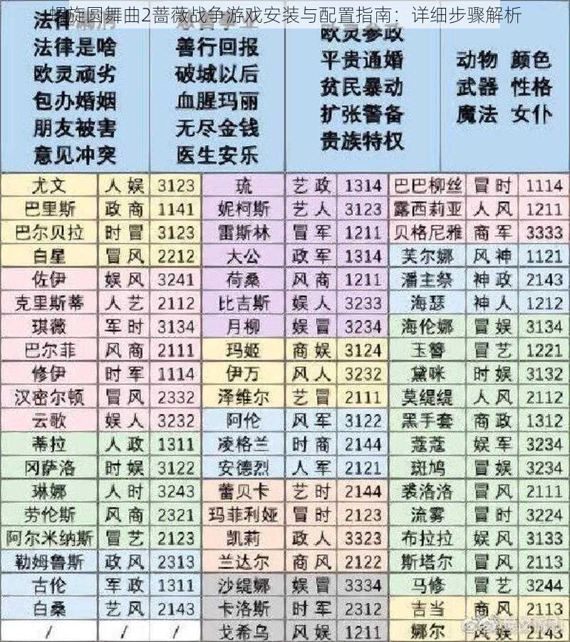 螺旋圆舞曲2蔷薇战争游戏安装与配置指南：详细步骤解析