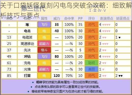 关于口袋妖怪复刻闪电鸟突破全攻略：细致解析技巧与要点