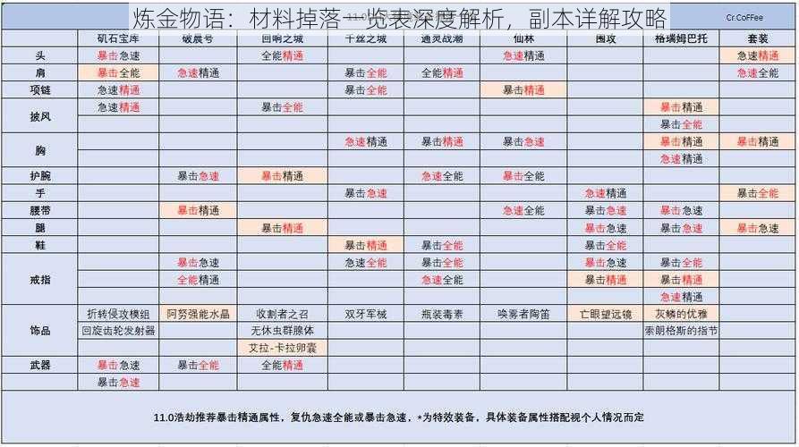 炼金物语：材料掉落一览表深度解析，副本详解攻略