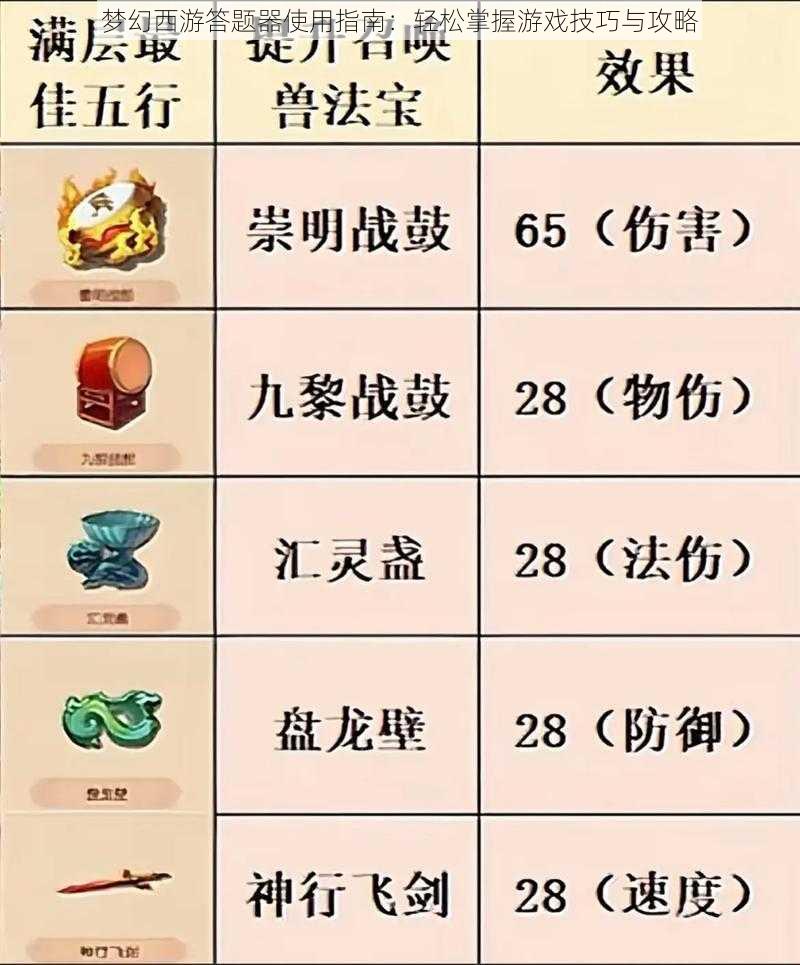 梦幻西游答题器使用指南：轻松掌握游戏技巧与攻略