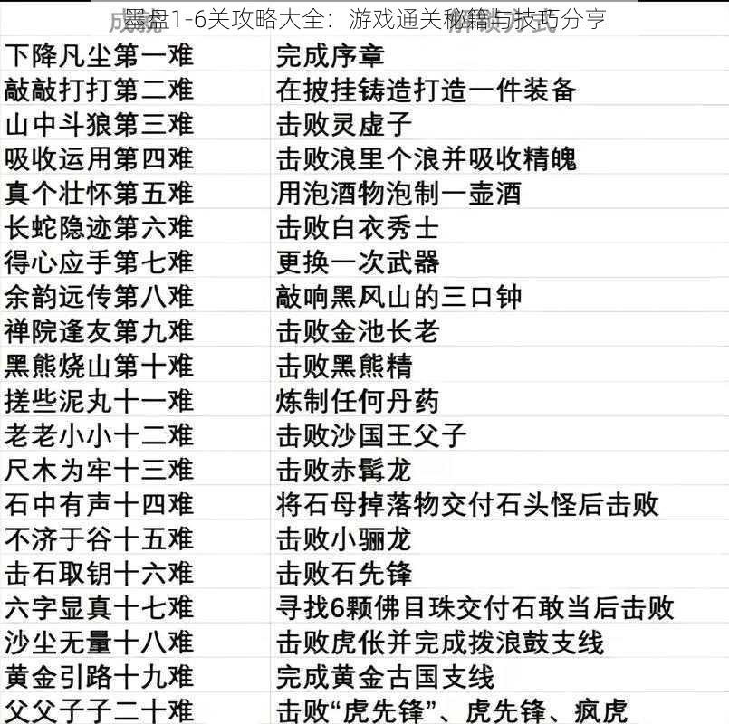 墨盘1-6关攻略大全：游戏通关秘籍与技巧分享