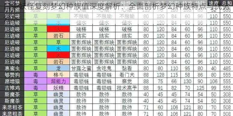 口袋妖怪复刻梦幻种族值深度解析：全面剖析梦幻种族特点与优劣分析