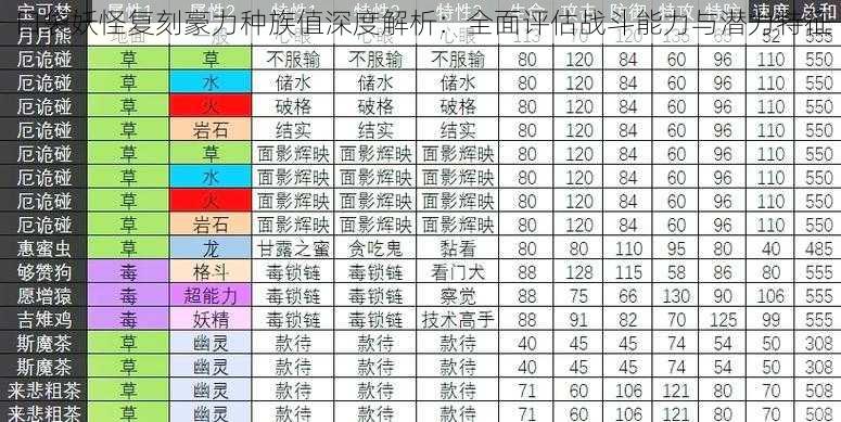 口袋妖怪复刻豪力种族值深度解析：全面评估战斗能力与潜力特征