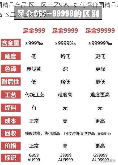 国精品产品 区二区三区999—如何评价国精品产品 区二区三区 999？