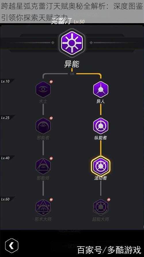 跨越星弧克蕾汀天赋奥秘全解析：深度图鉴引领你探索天赋之力