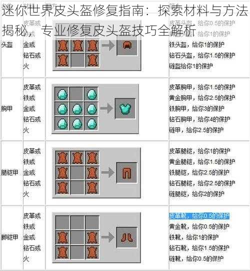 迷你世界皮头盔修复指南：探索材料与方法揭秘，专业修复皮头盔技巧全解析