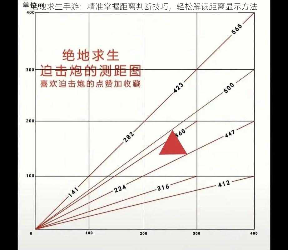 绝地求生手游：精准掌握距离判断技巧，轻松解读距离显示方法