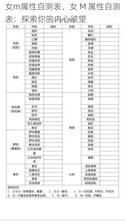 女m属性自测表、女 M 属性自测表：探索你的内心欲望