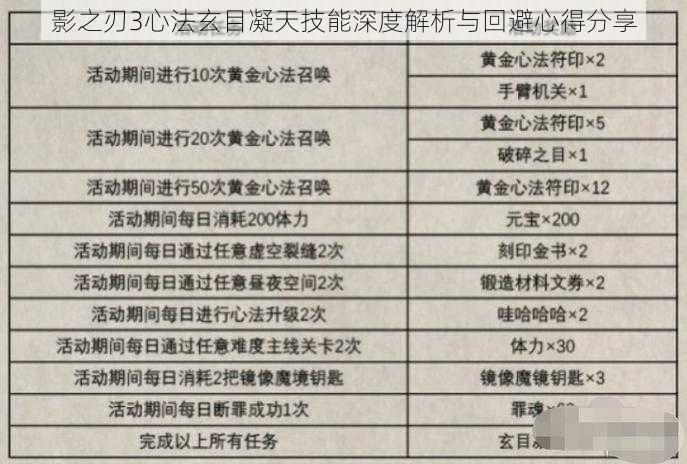 影之刃3心法玄目凝天技能深度解析与回避心得分享