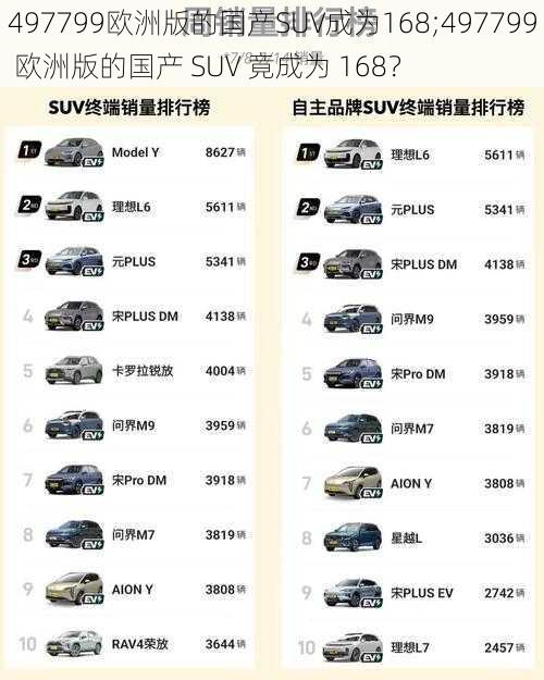 497799欧洲版的国产SUV成为168;497799 欧洲版的国产 SUV 竟成为 168？