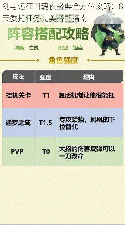 剑与远征回魂夜盛典全方位攻略：8天委托任务完美搭配指南