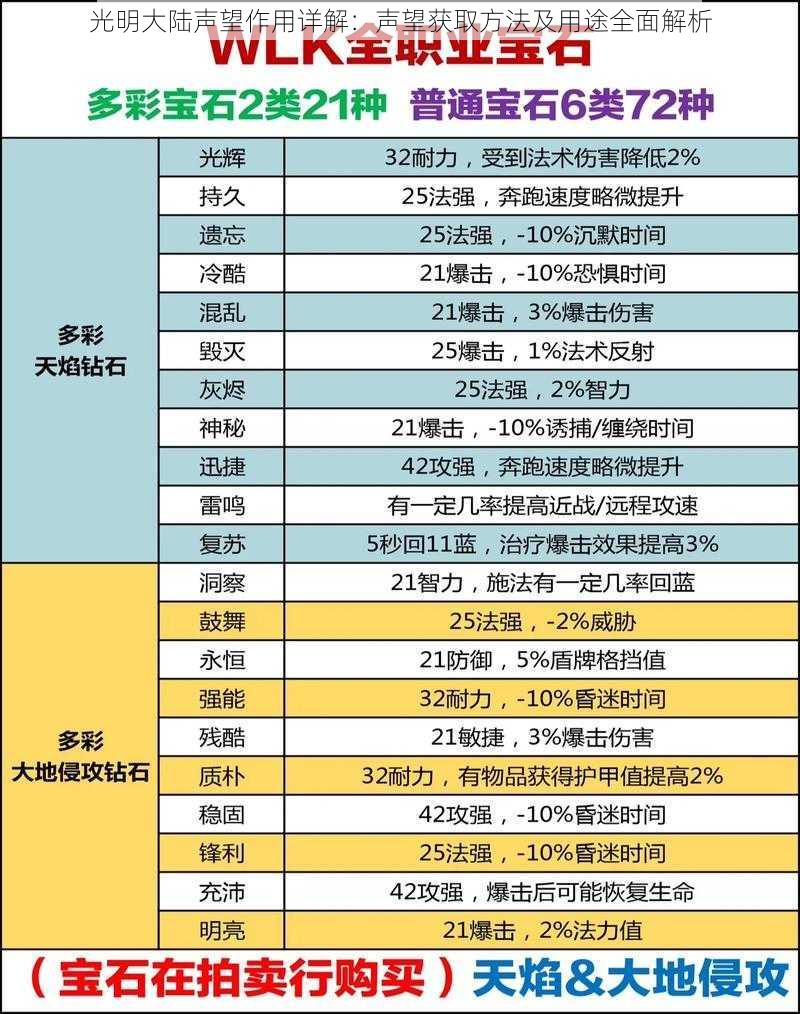 光明大陆声望作用详解：声望获取方法及用途全面解析