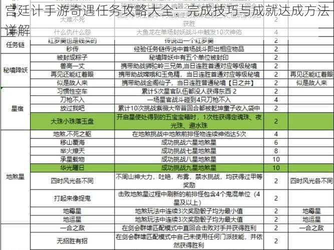 宫廷计手游奇遇任务攻略大全：完成技巧与成就达成方法详解