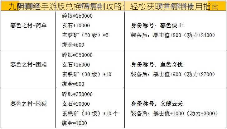 九阴真经手游版兑换码复制攻略：轻松获取并复制使用指南