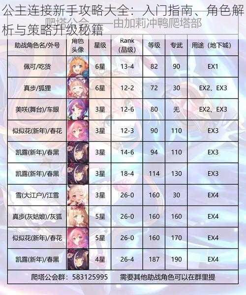 公主连接新手攻略大全：入门指南、角色解析与策略升级秘籍