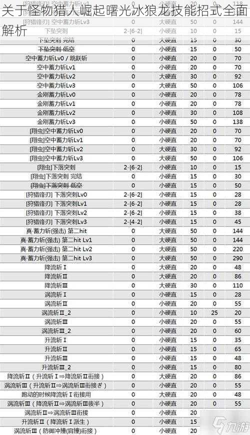 关于怪物猎人崛起曙光冰狼龙技能招式全面解析