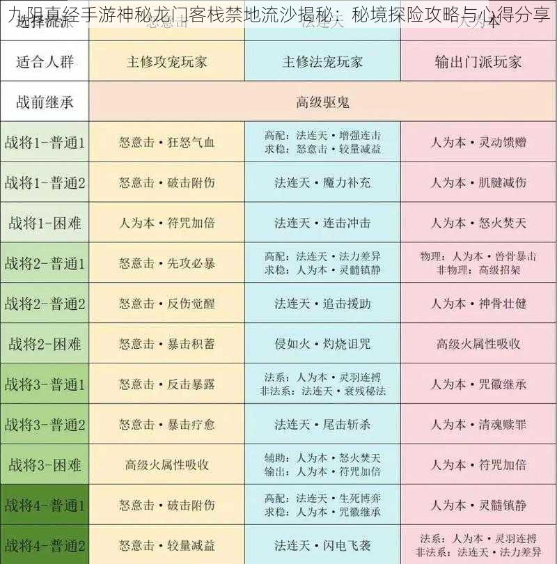 九阴真经手游神秘龙门客栈禁地流沙揭秘：秘境探险攻略与心得分享