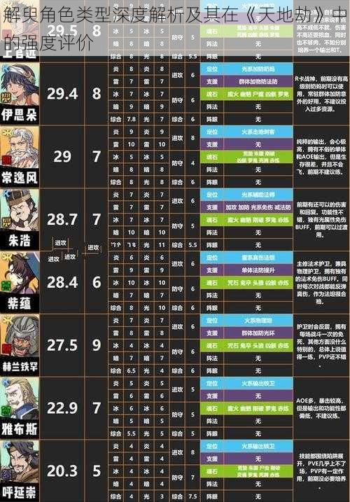 解臾角色类型深度解析及其在《天地劫》中的强度评价