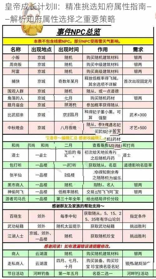 皇帝成长计划II：精准挑选知府属性指南——解析知府属性选择之重要策略