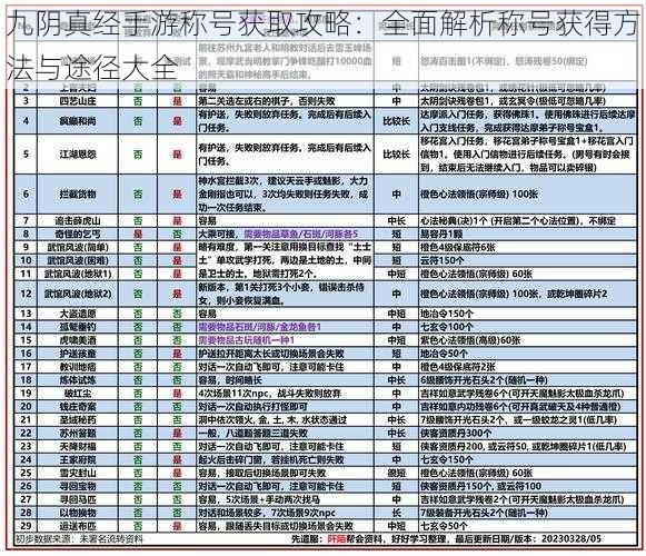 九阴真经手游称号获取攻略：全面解析称号获得方法与途径大全