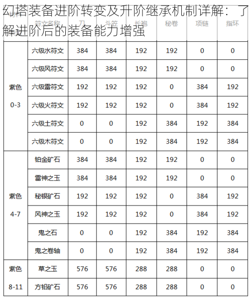 幻塔装备进阶转变及升阶继承机制详解：了解进阶后的装备能力增强