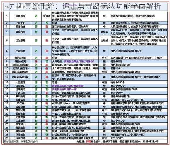 九阴真经手游：追击与寻路玩法功能全面解析