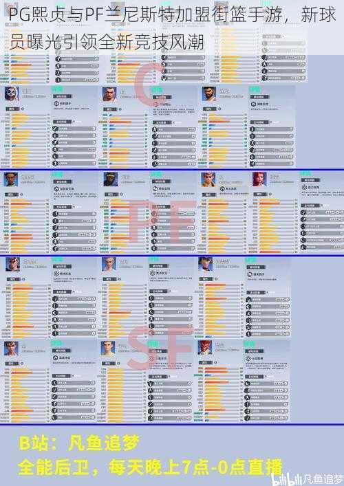 PG熙贞与PF兰尼斯特加盟街篮手游，新球员曝光引领全新竞技风潮